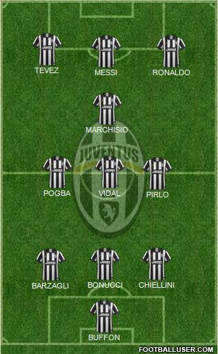 Juventus Formation 2014