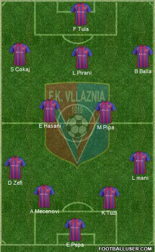 KS Vllaznia Shkodër Formation 2014
