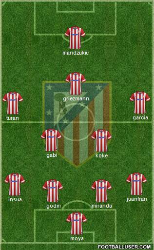 C. Atlético Madrid S.A.D. Formation 2014