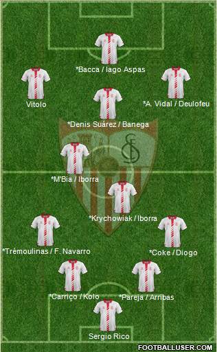 Sevilla F.C., S.A.D. Formation 2014