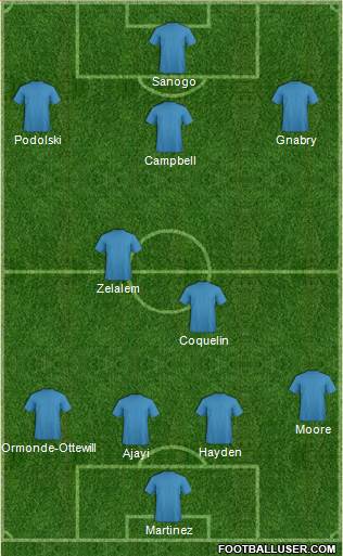 Arsenal Formation 2014