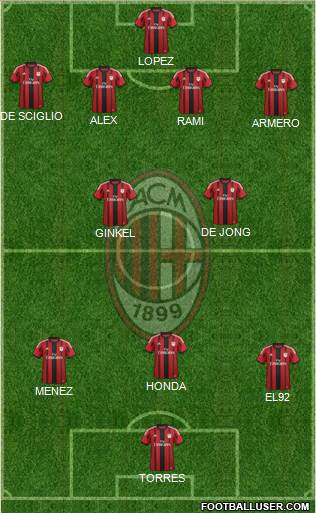 A.C. Milan Formation 2014