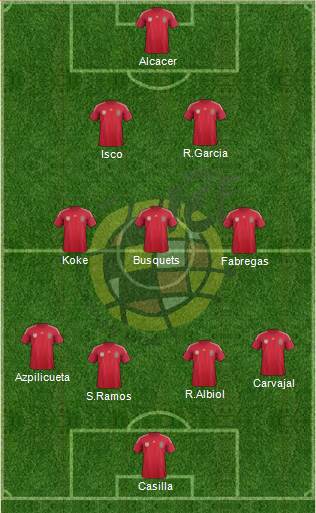 Spain Formation 2014