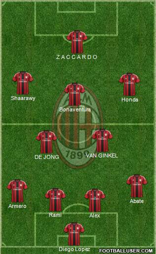 A.C. Milan Formation 2014