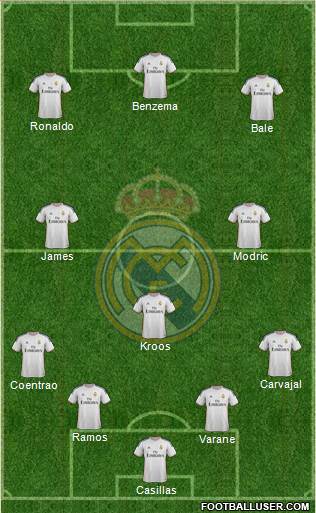Real Madrid C.F. Formation 2014