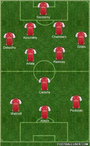 Arsenal Formation 2014
