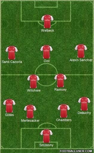 Arsenal Formation 2014