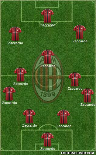 A.C. Milan Formation 2014