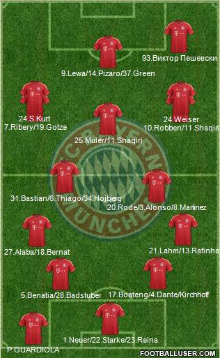 FC Bayern München Formation 2014