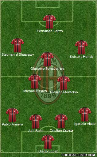 A.C. Milan Formation 2014
