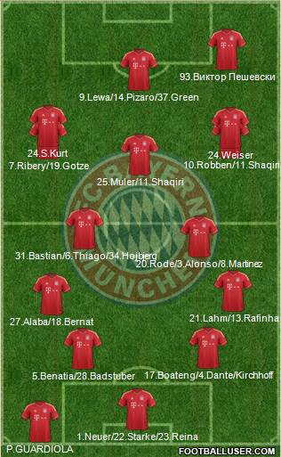 FC Bayern München Formation 2014