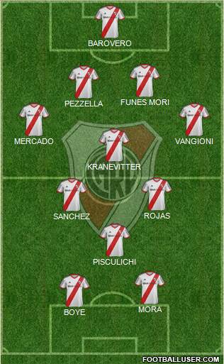 River Plate Formation 2014