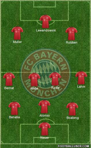 FC Bayern München Formation 2014