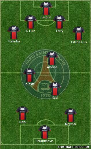 Paris Saint-Germain Formation 2014