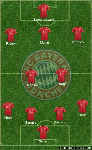 FC Bayern München Formation 2014