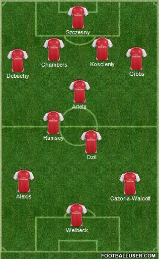 Arsenal Formation 2014