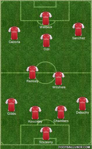 Arsenal Formation 2014