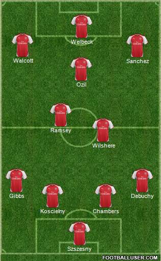 Arsenal Formation 2014