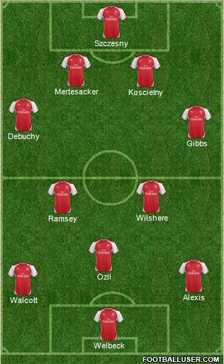 Arsenal Formation 2014