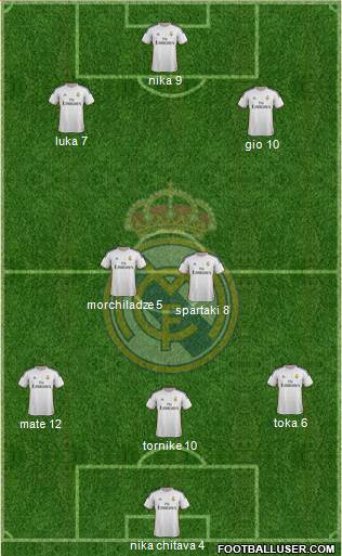 Real Madrid C.F. Formation 2014