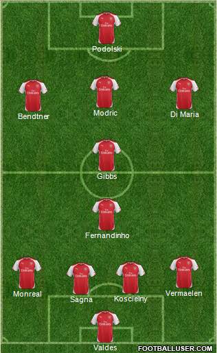 Arsenal Formation 2014