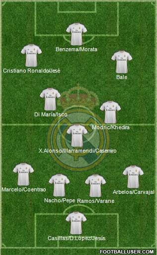 Real Madrid C.F. Formation 2014