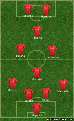 Liverpool Formation 2014