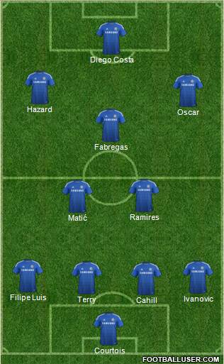 Chelsea Formation 2014