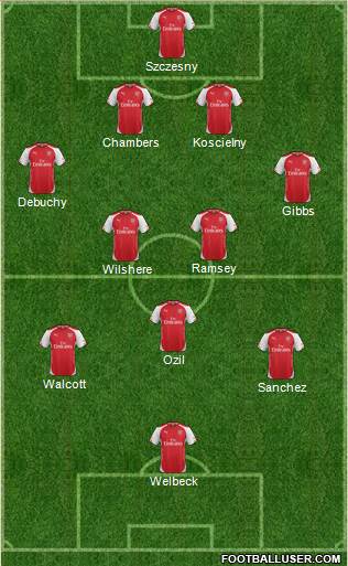 Arsenal Formation 2014