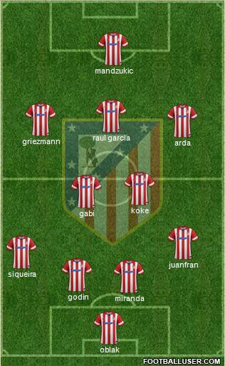 Atlético Madrid B Formation 2014