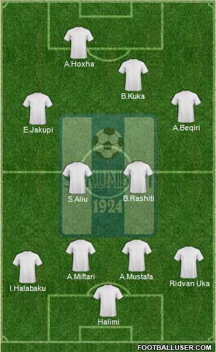 KS Shkumbini Peqin Formation 2014