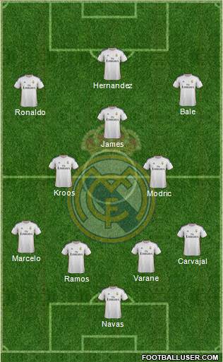 Real Madrid C.F. Formation 2014