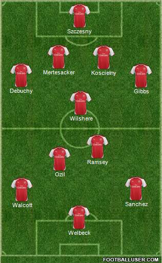 Arsenal Formation 2014