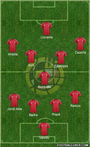 Spain Formation 2014