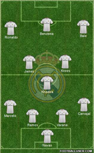 Real Madrid C.F. Formation 2014