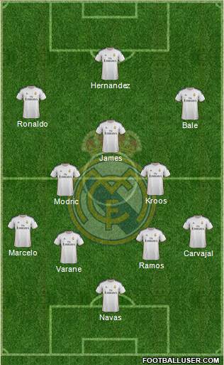 Real Madrid C.F. Formation 2014