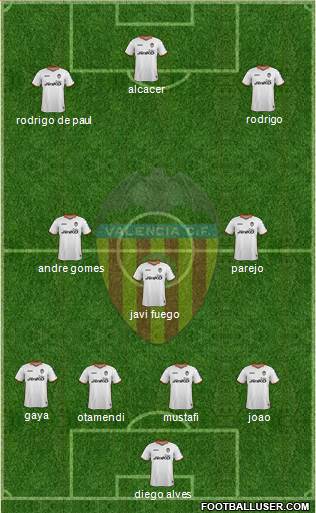 Valencia C.F., S.A.D. Formation 2014