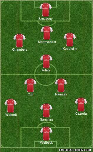 Arsenal Formation 2014