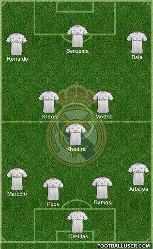 Real Madrid C.F. Formation 2014