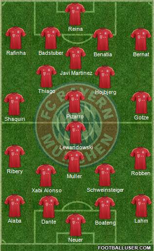 FC Bayern München Formation 2014