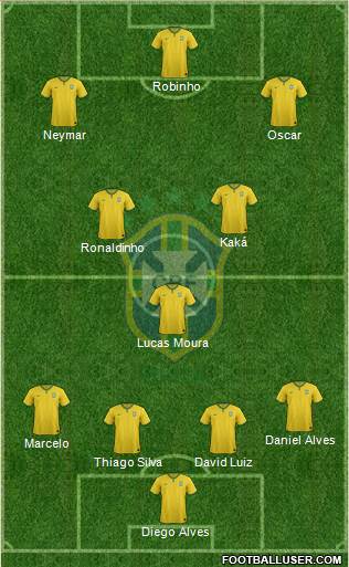 Brazil Formation 2014