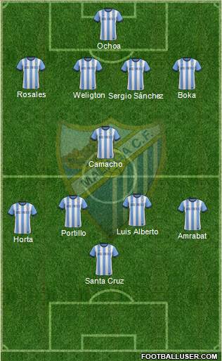 Málaga C.F., S.A.D. Formation 2014