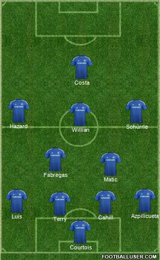 Chelsea Formation 2014