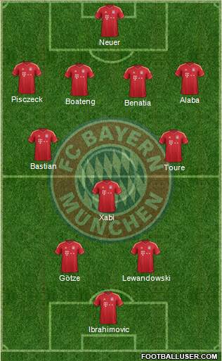 FC Bayern München Formation 2014