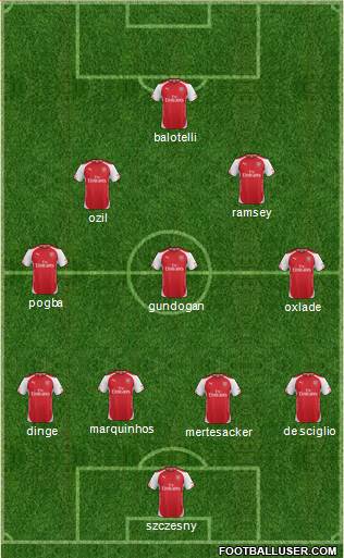 Arsenal Formation 2014