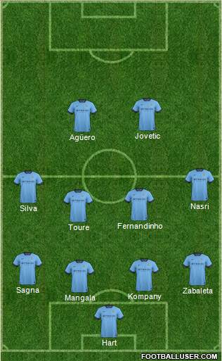 Manchester City Formation 2014
