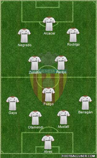 Valencia C.F., S.A.D. Formation 2014