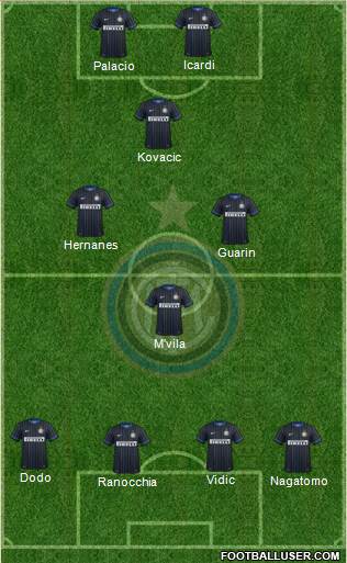 F.C. Internazionale Formation 2014