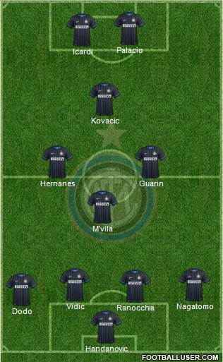 F.C. Internazionale Formation 2014