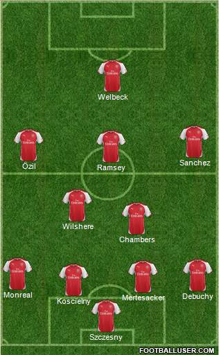 Arsenal Formation 2014
